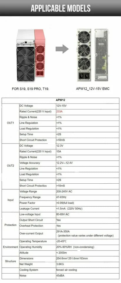 BITMAIN ORIGINAL Antminer APW12 Power Supply for S19, S19 Pro S19J S19a T19 read